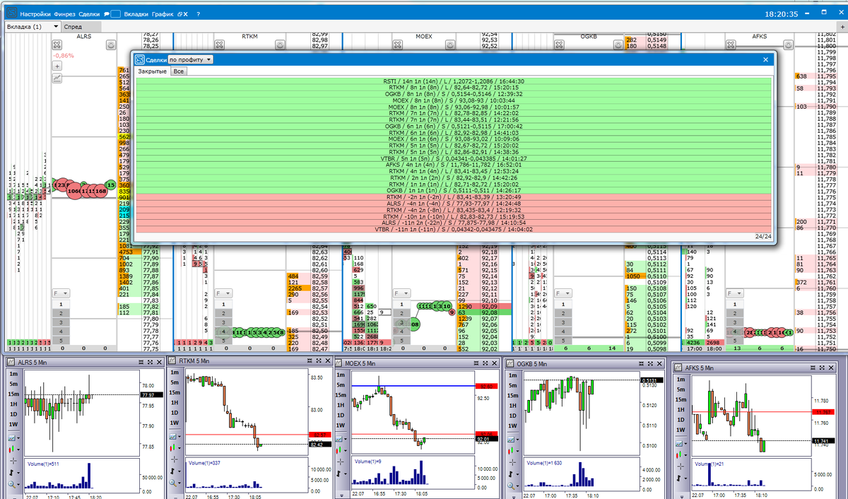  Всем привет   С утра шло всё хорошо. Сходил на обед и наделал глупостей. Заскочил в втб по 1 основанию. Вообще без анализа. Увидел плотности. Мне показалось, что сейчас погонят цену вниз.