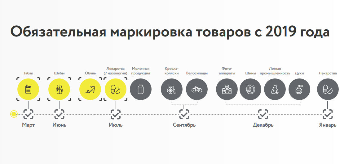 Схема массово запуска товаров. Источник - официальный сайт системы "Честный знак" https://честныйзнак.рф