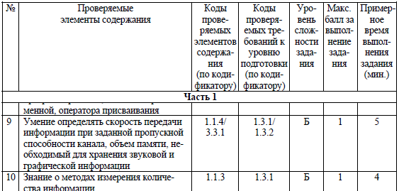 Спецификация