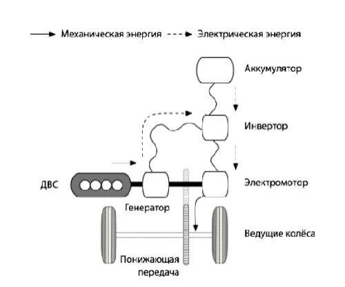 Вакуумное управление турбиной - Страница 2