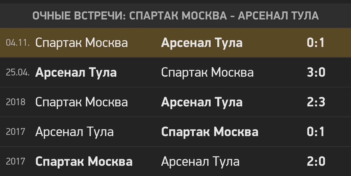 Последние три матча остались за Арсеналом