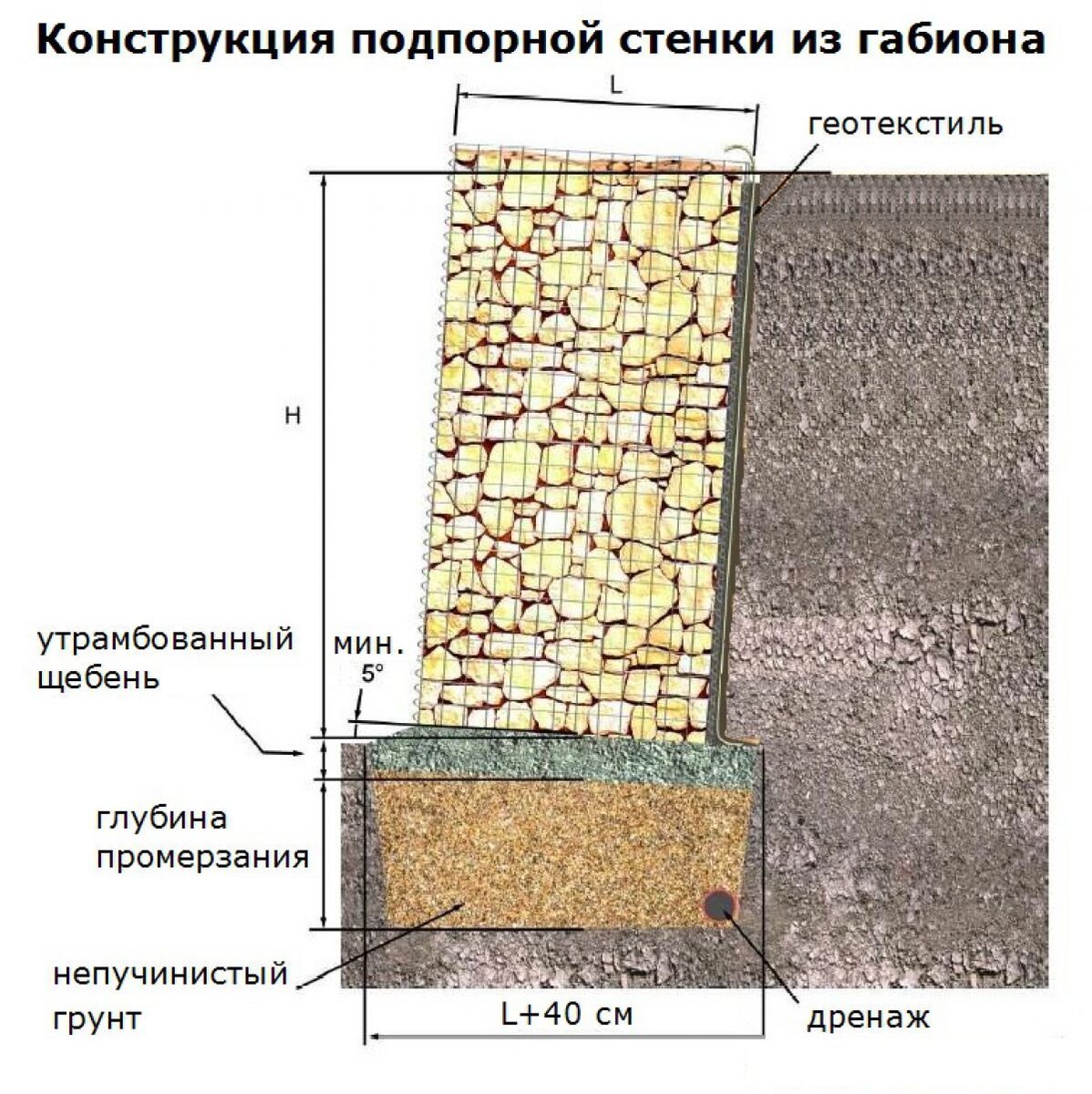 Типовая технологическая карта на устройство монолитной | Докипедия