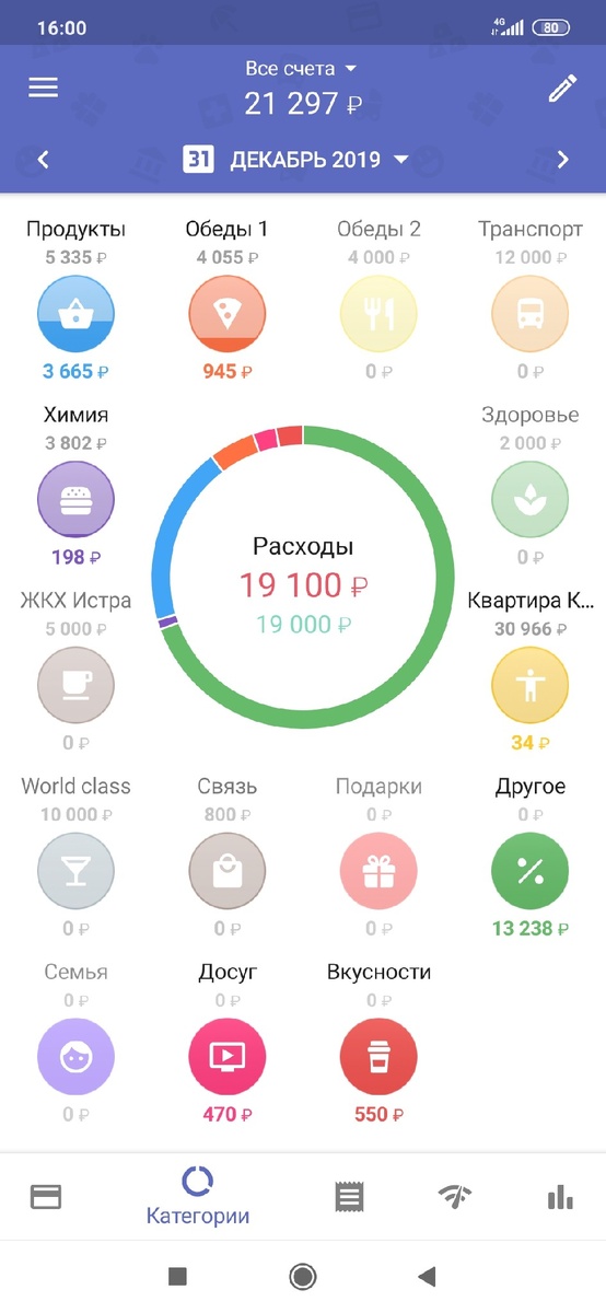 Расходы по категориям 