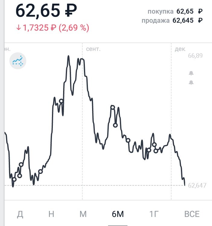 курс $ 6 месяцев