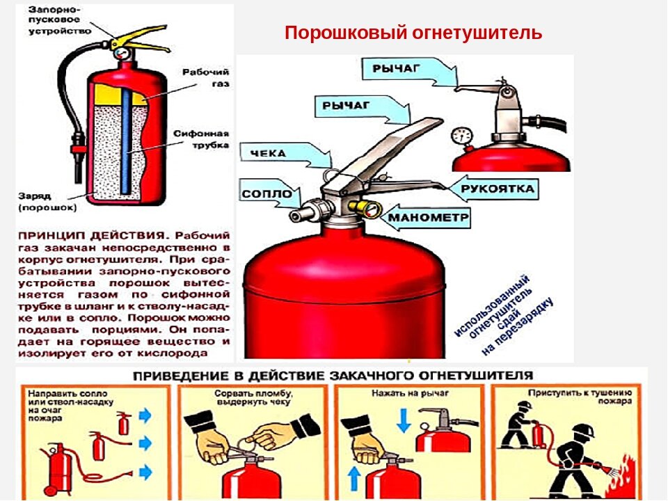 Устройство огнетушителя виды огнетушителей