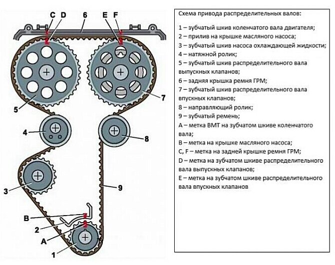 Источник avtogrm.ru