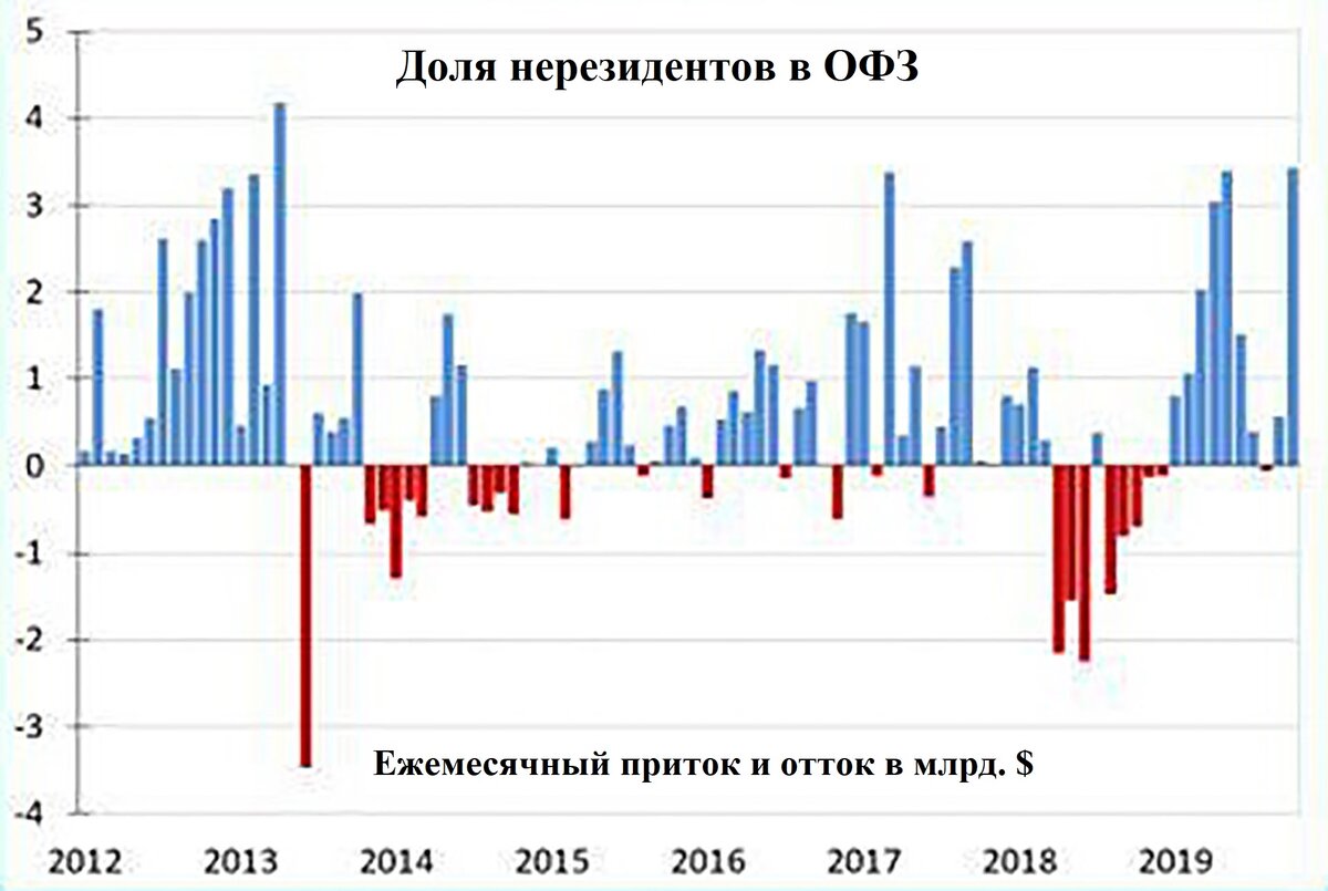 нерезиденты 2023 года. налоговый статус налогоплательщика. нерезиденты 2023 года. ставки налогов налог на доходы физических лиц. налоги инфографика.