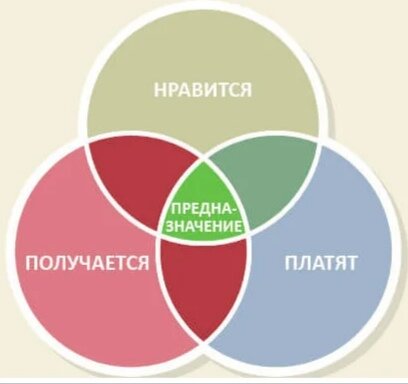 Наглядный пример