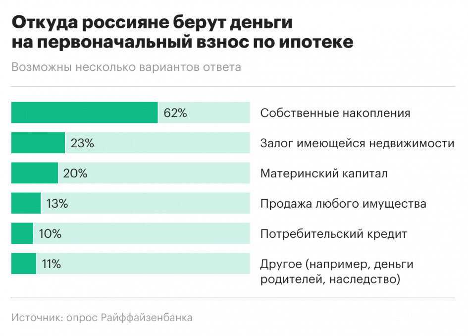 Данные опроса