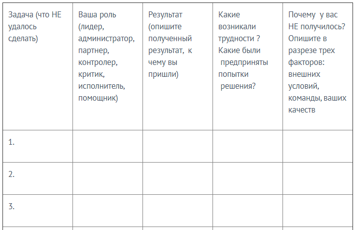 Данные по неудачам также заносим в таблицу.