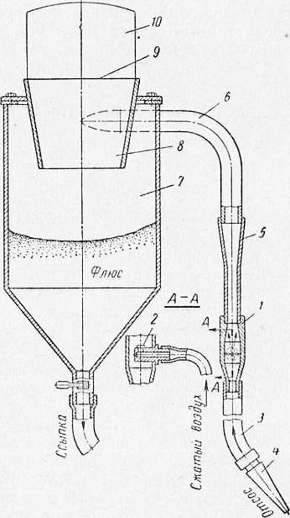 кислородно флюсовая резка схема процесса. подача флюса. увеличенный флюсовый бункер для сварки. электрошлаковая сварка проволока схема. схема автоматической сварки под флюсом.