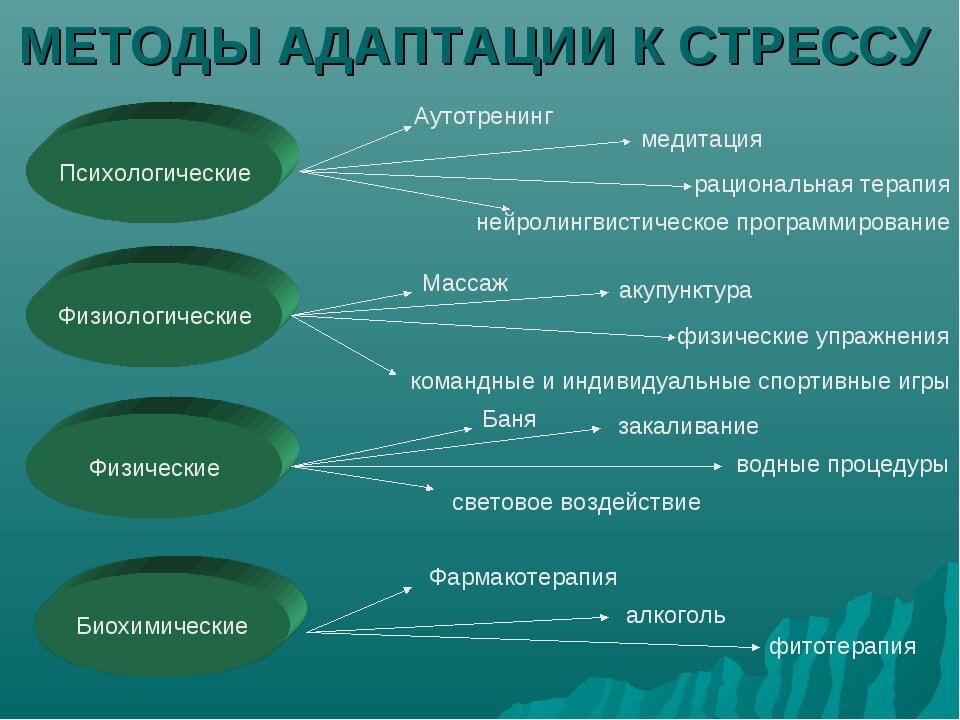 Расстройства психологического плана возникающие в ответ на психологический стресс