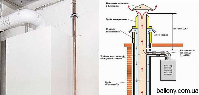 Естественная вентиляция