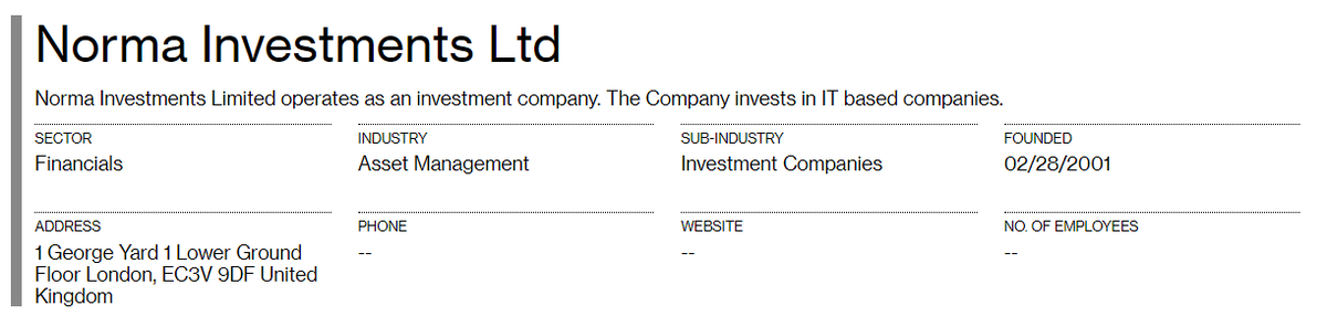 Сведения о Norma Investments Limited