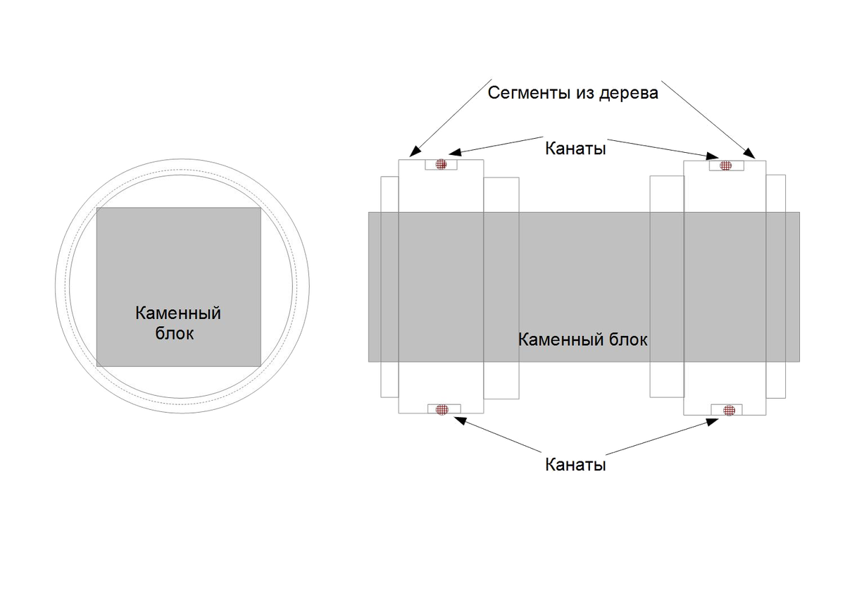 каменный блок в обрамлении деревянных блоков готовый к подъёму.
