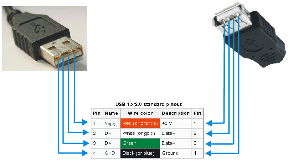 Штатное USB и Pioneer MVH-AV290BT - KIA Rio (3G), 1,6 л, 2017 года автозвук DRIV