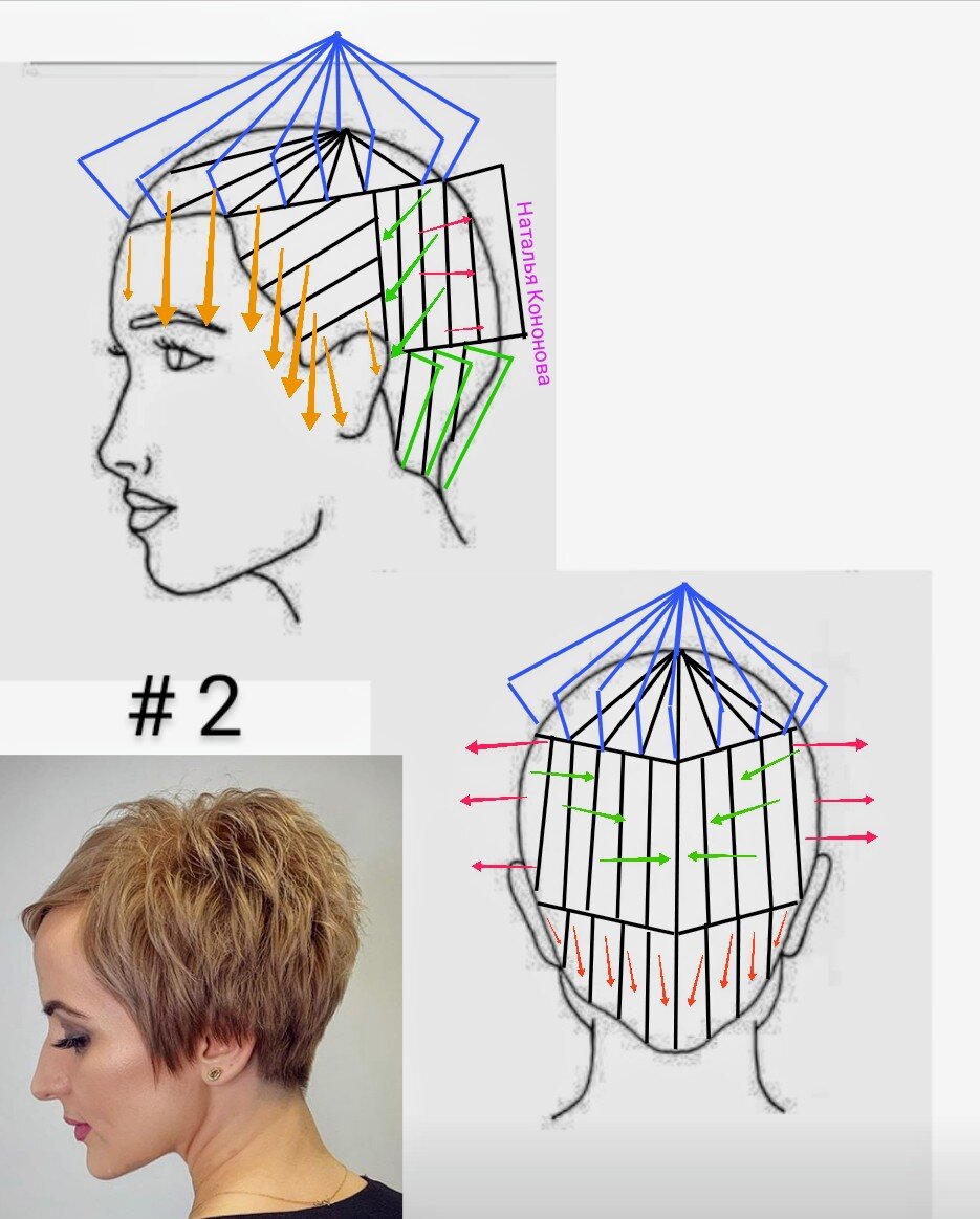 Женская короткая стрижка схема техника выполнения