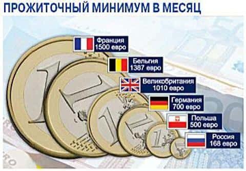 На общем фоне наш "прожиточный минимум" как-то не впечатляет.