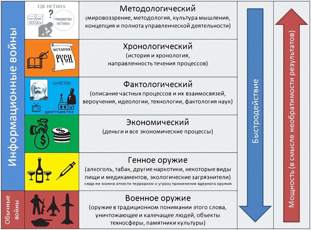 Мировоззрение в политике. Приоритеты обобщенных средств управления. Концепция общественной безопасности приоритеты управления. Шесть приоритетов управления человечеством. КОБ шесть приоритетов управления.