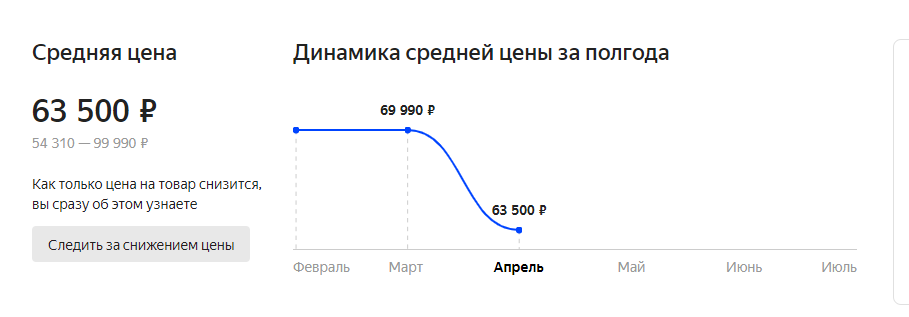 Динамика цены на новый Samsung Galaxy S20