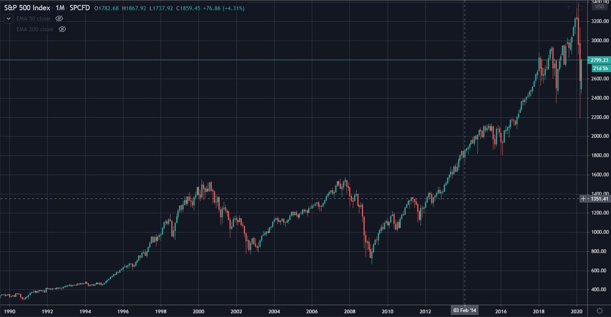 SP500