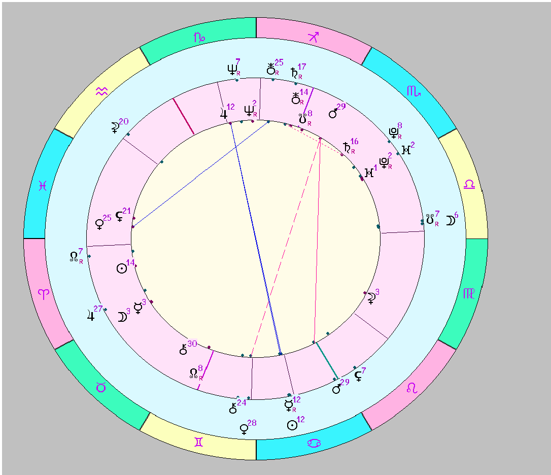 Лилит в синастрии. Синастрия.