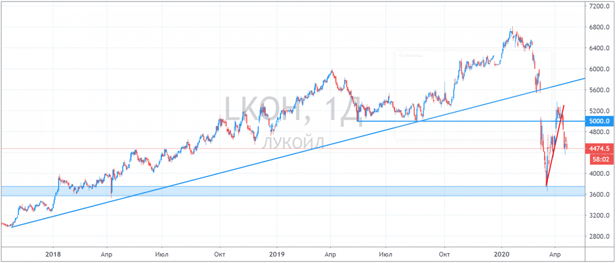 Источник https://ru.tradingview.com