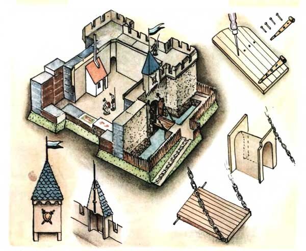 Модель замка. В книжке очень хорошие и понятные изображения, которые зачастую сразу подсказывают как сделать тот или иной элемент для игры. Картинка из Яндекс.Картинок 