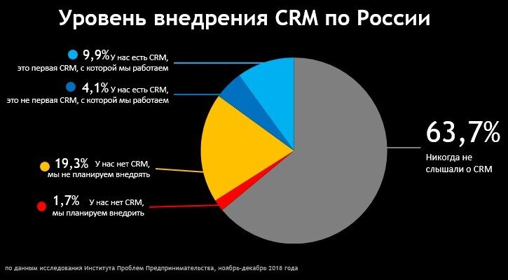 osminog.biz