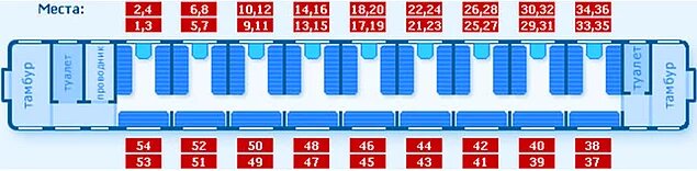Итак, запоминаем. Нижние полки — нечетные места, верхние — четные. 
Если едете летом на поезде старого образца, то лучше не берите третье и шестое купе (это относится и к плацкартным вагонам). Окно там открыть не получится из-за аварийных выходов. 
В плацкарте с 37-го по 54-е — боковые места, а места с номером 37 и 38 обычно расположены у туалета.