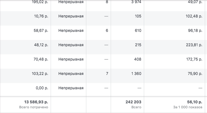 Рекламный кейс в Инстаграм: бьюти-услуги.