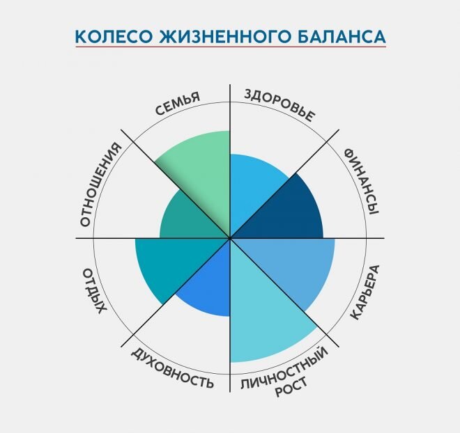 Факты и сферы жизни