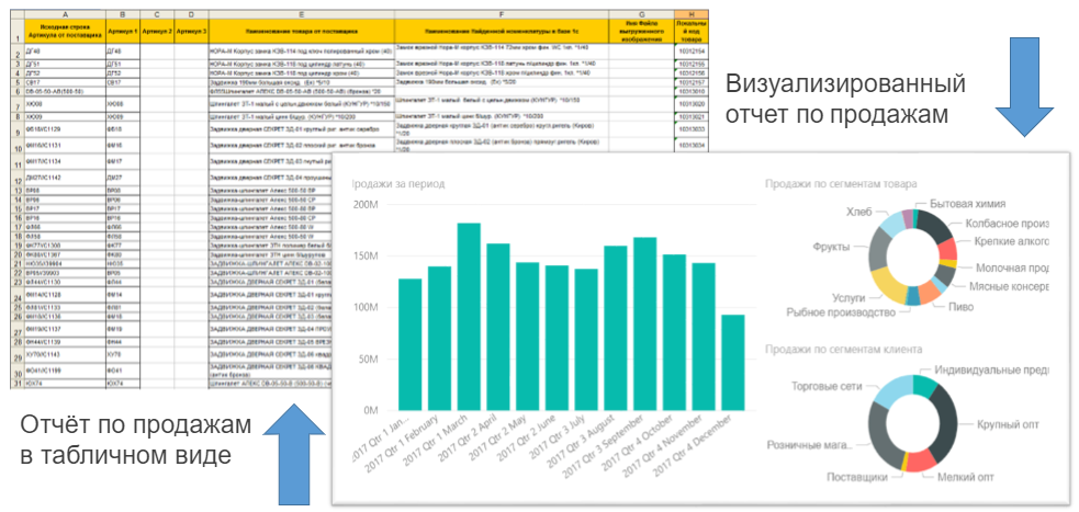 Управленческий учёт в 1С и в сервисе бизнес-аналитики