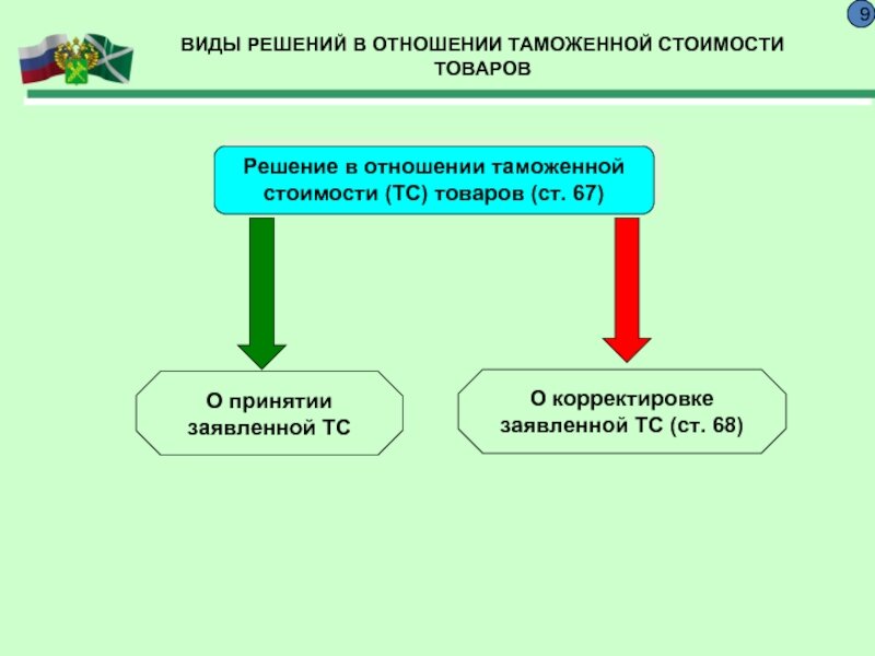 Таможенная стоимость картинки