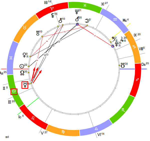 Меркурий во 2 доме