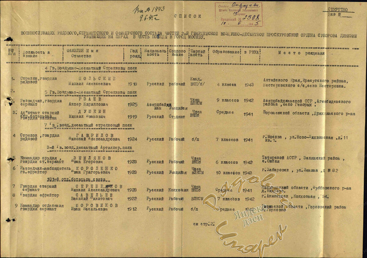 Список солдат. Список для военнослужащих. Список солдат 1941-1945. Список военнослужащих участников парада 1941.