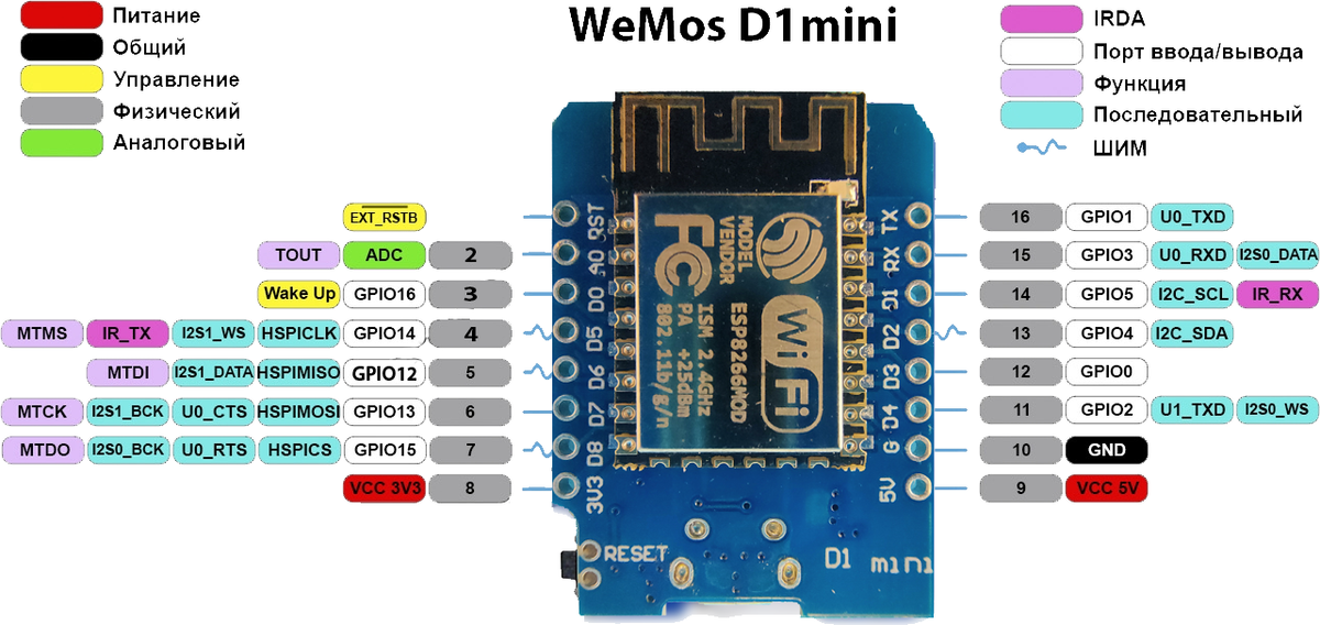 Wemos d1 распиновка