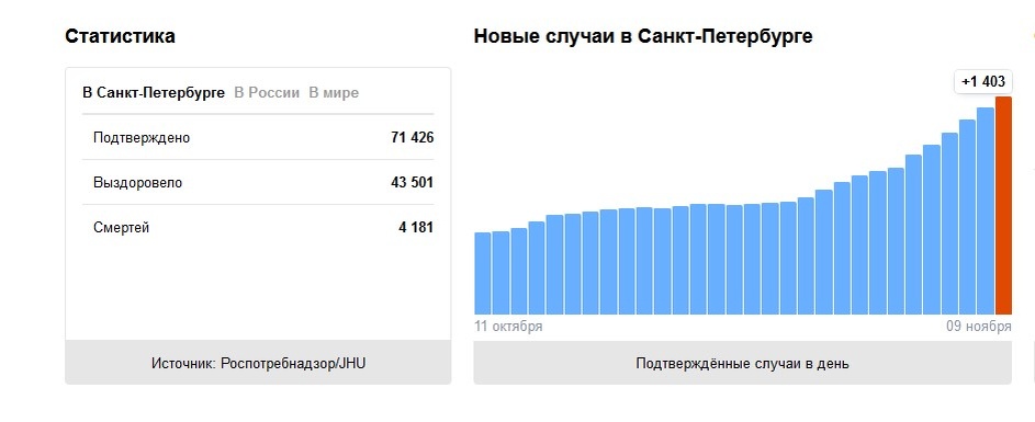 Источник фото : yandex.ru