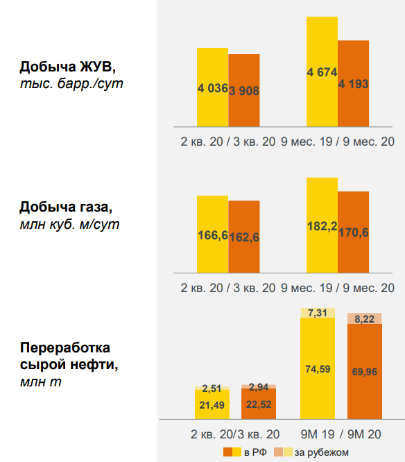 Слайд из презентации компании.