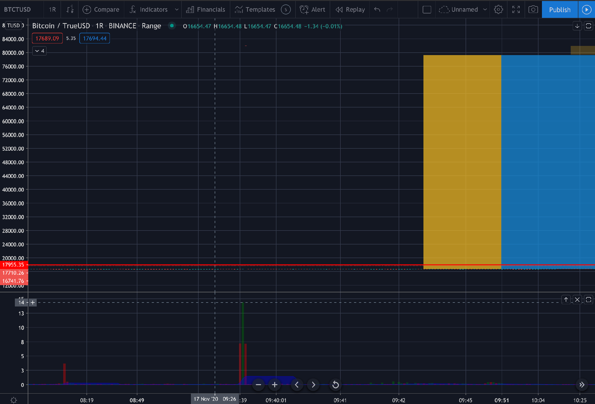 Скриншот с терминала сайта Trading View.