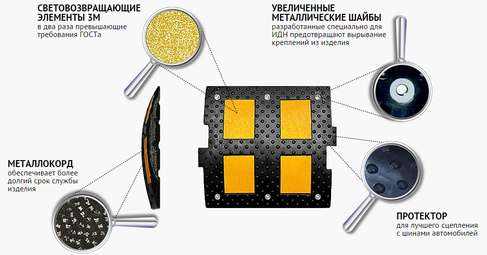 Лежачий полицейский. Технология производства. Картинку взяли с сервиса Яндекс картинки.