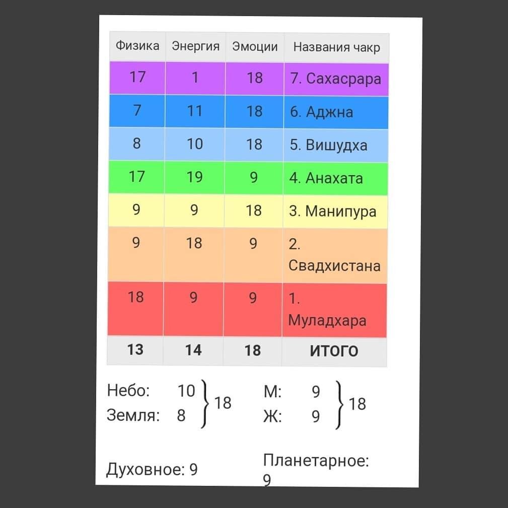 чакроанализ