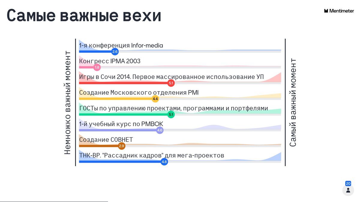 Управление информационных проектов новосибирской области