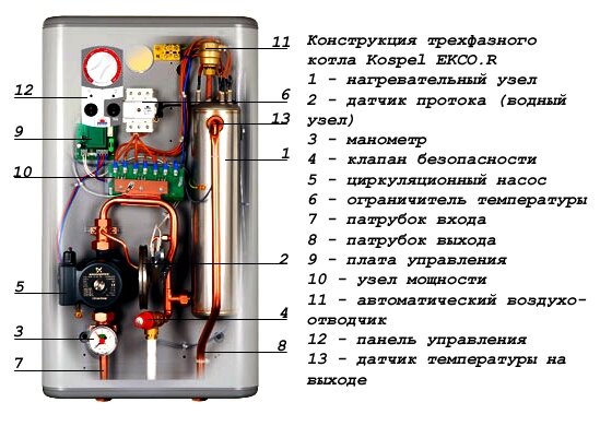 Установка электрокотла