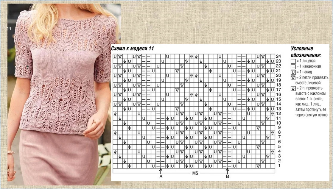 Красивые кофты схемы. Узоры для кофты. Ажурные узоры для летних кофточек. Узоры спицами для свитера женского. Кофточки ажурные связанные спицами.