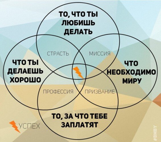 Найдите себя теперь.