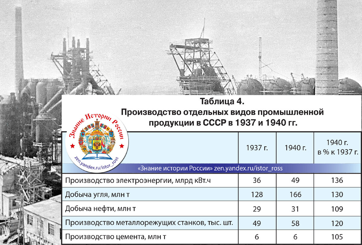 План построения социализма в ссср предусматривал проведение тест ответы