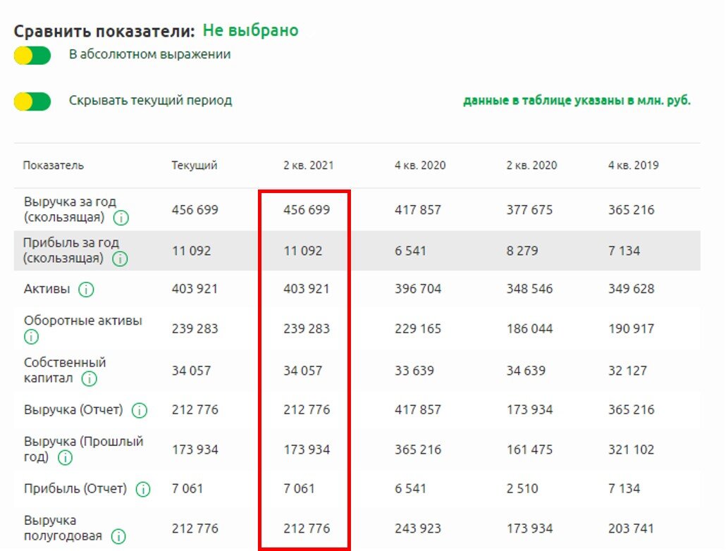     Цифры один в один, как в отчёте. Есть возможность сравнить показатели с отраслью или компанией-конкурентом, но на этом останавливаться здесь не буду. Листайте вправо.