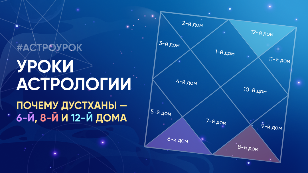 Козерог джойтиш. Дустханы Джйотиш. Дустханы дома в Джйотиш. Кендры и триконы Джйотиш. Дустхана Джйотиш это.