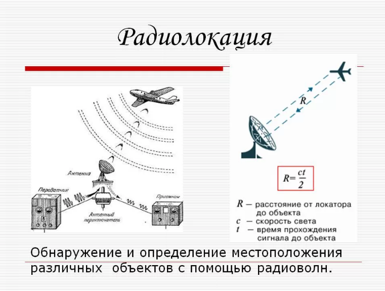 Акция голоса радиоволн движение первых. Принцип работы РЛС. Радиолокация схема принципы работы. Принцип работы радиолокатора в авиации. Радиолокация физика 11 класс.